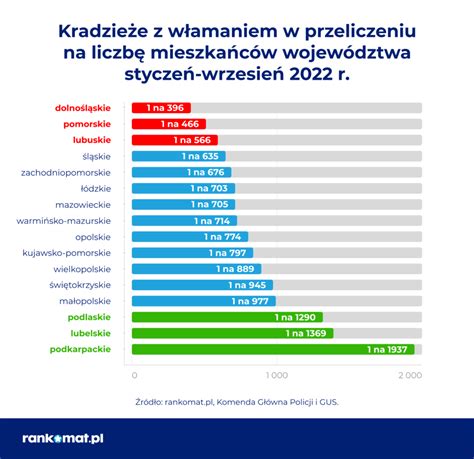infografika przedstawiająca statystyki kradzieży ciągników rolniczych w Polsce na przestrzeni lat