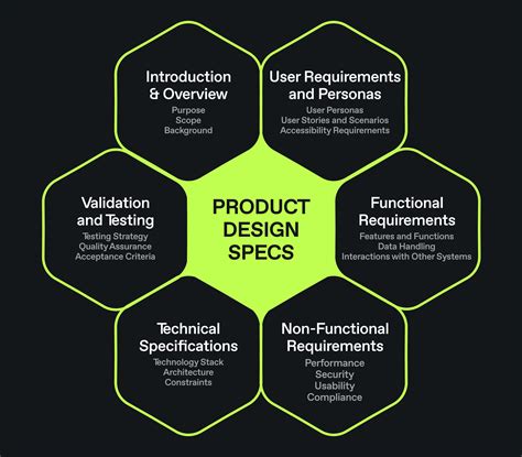 Infographic showing the technical specifications and key features of a rototiller