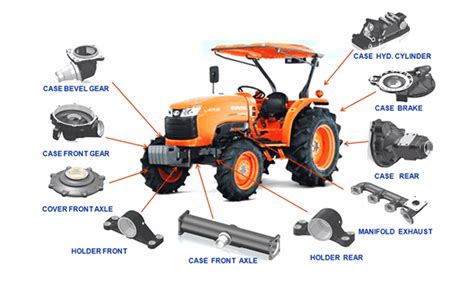 Infographic showing common lawn tractor parts and their functions (e.g., drive belt, blade, filter)