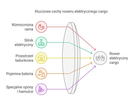Infografika: Główne cechy elektrycznego traktorka dla dzieci
