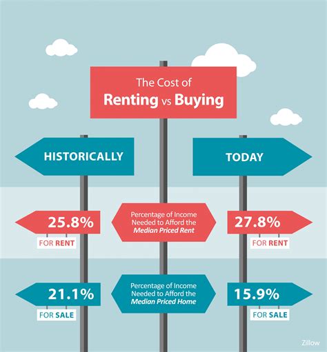 Infographic showing benefits of renting tools vs buying