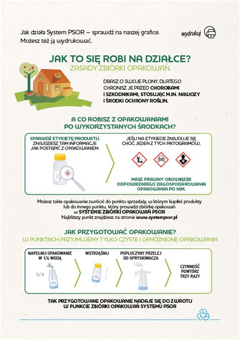 schemat procesu trzykrotnego płukania opakowań po środkach ochrony roślin