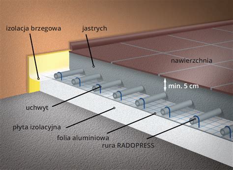 detal łańcucha przenośnika podłogowego z przykręcanymi listwami