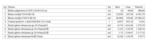 Zestawienie popularnych modeli wozideł budowlanych dostępnych na rynku wtórnym