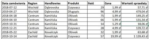 Tabela z danymi technicznymi siewnika taczkowego