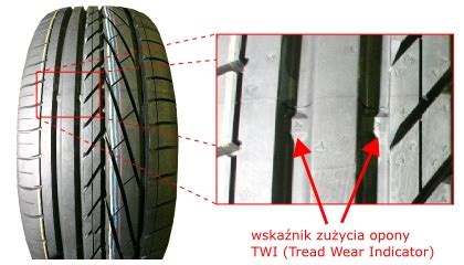 Ilustracja wskaźnika zużycia bieżnika (TWI)