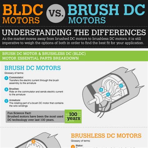 Infographic comparing induction vs. brush motor in lawnmowers