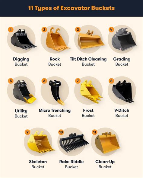 Infographic showing different types of JCB buckets and their uses