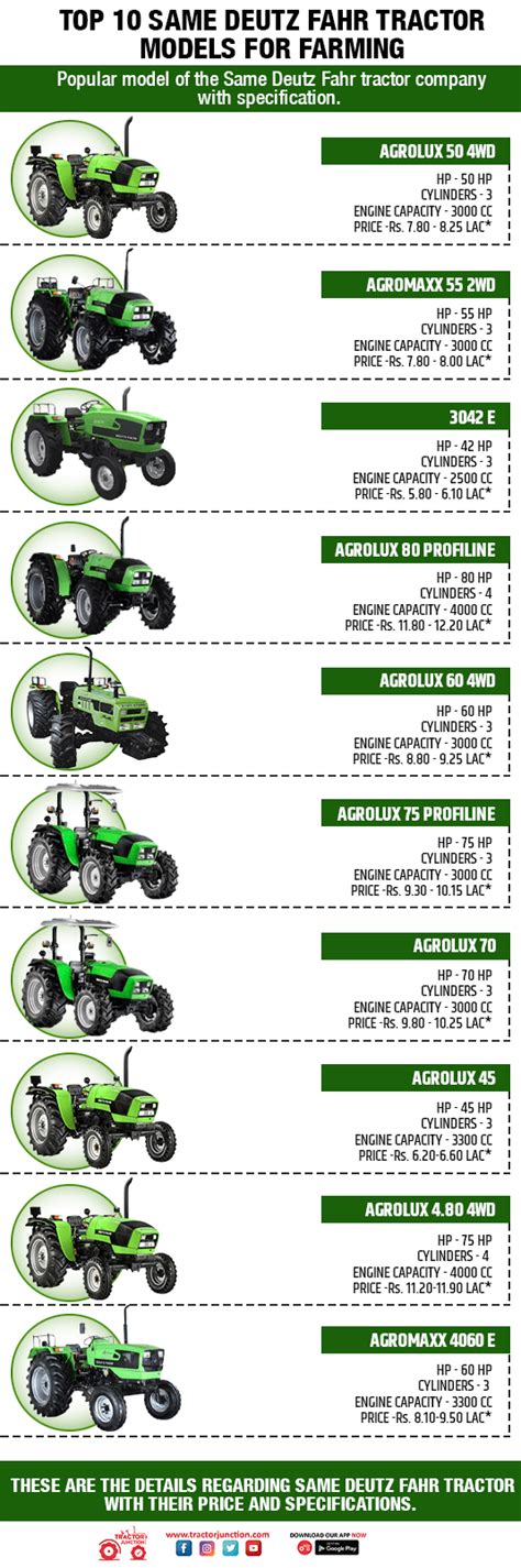 Infographic showing key Deutz-Fahr tractor models from the late 1980s