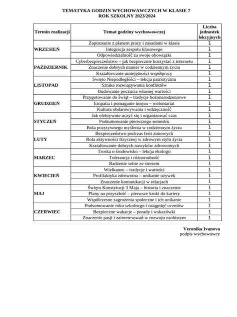 Tabela powiązanych tematów w instrukcji naprawy