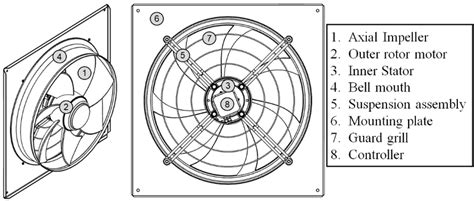 Diagram showing the components of an electric radiator fan.
