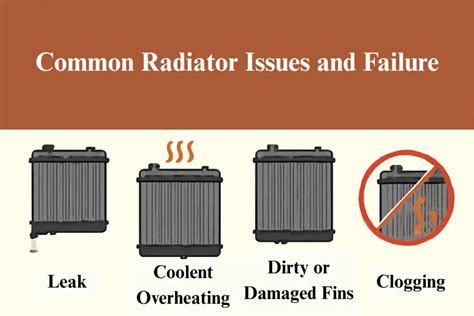 Infographic showing common radiator fan failure points.