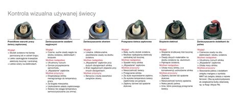 Zdjęcie świecy zapłonowej z widocznym długim gwintem i oznaczeniami
