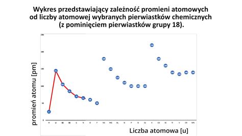 Infografika przedstawiająca zależność między masą opryskiwacza a naciskiem na podłoże i zużyciem paliwa