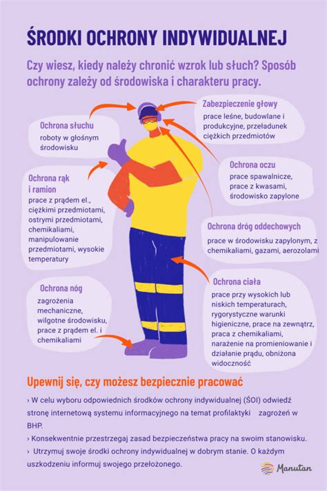 Infografika o środkach ochrony osobistej podczas opryskiwania