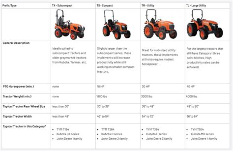 Infographic comparing mini tractors with traditional agricultural tractors