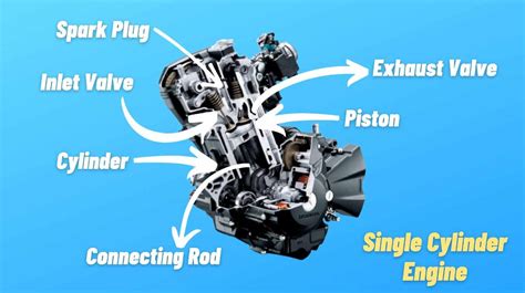 Infographic comparing V-Twin engine with single-cylinder engine benefits
