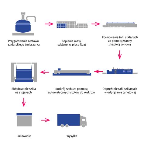 schemat działania stołów wibracyjnych sadzarki