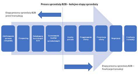 schemat: Proces weryfikacji sprzedawcy i oferty