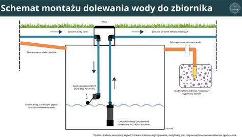 schemat systemu zraszania lub zdjęcie zbiornika na wodę w zamiatarce drogowej