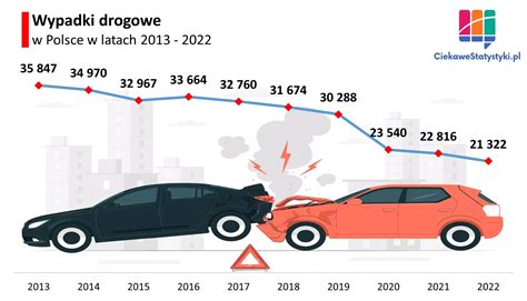 infografika przedstawiająca porównanie liczby ofiar wypadków z wózkami widłowymi i innymi dźwignicami