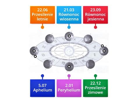 Ilustracja przedstawiająca cykl pracy maszyn rolniczych w różnych porach roku
