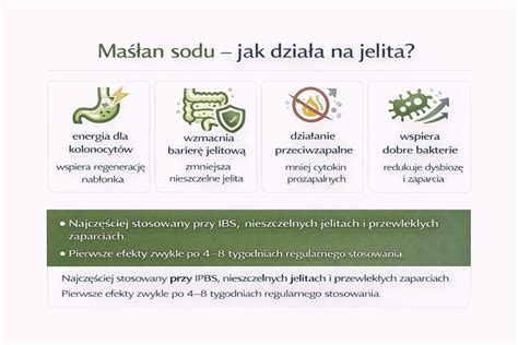 Infografika przedstawiająca działanie systemu BioClip®