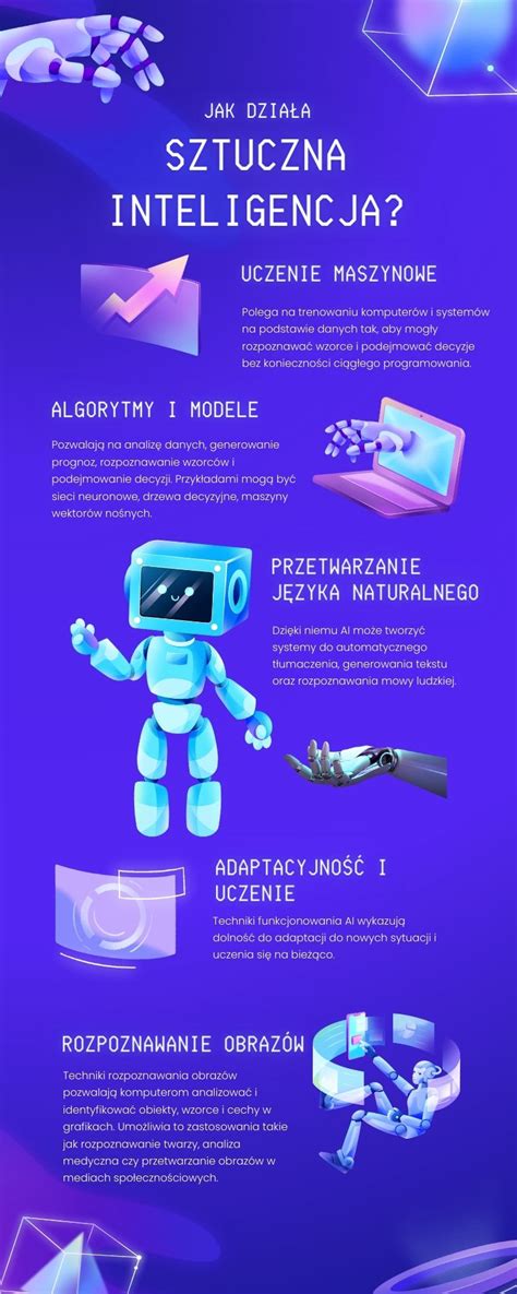 Infografika prezentująca korzyści z technologii NO-TILL