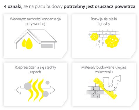 infografika przedstawiająca różnorodne zastosowania zagęszczarki na placu budowy