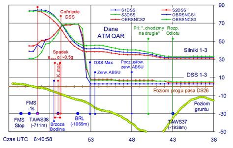 Diagram porównujący wzorce sterowania joystickami ISO i SAE w minikoparkach