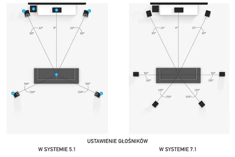 Graficzna wizualizacja rozmieszczenia nasion w systemie GEOSEED (wzór romboidalny vs równoległy).