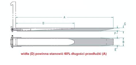 Infografika przedstawiająca punkty pomiaru wideł wózka widłowego (grubość, kąt, odchylenie)