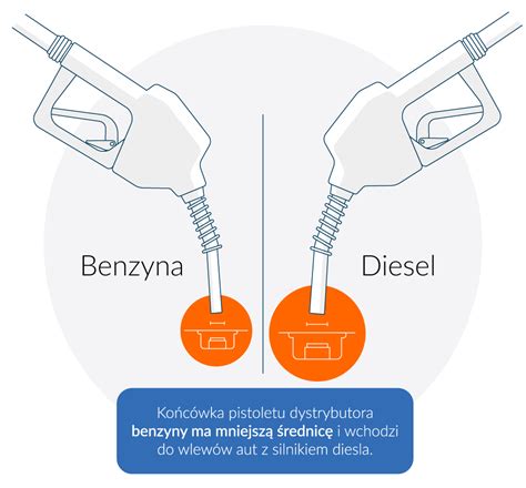 schemat porównawczy kosztów eksploatacji i wydajności diesla vs benzyny