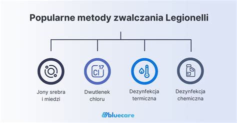 Infografika przedstawiająca typowe agrofagi i metody ich zwalczania