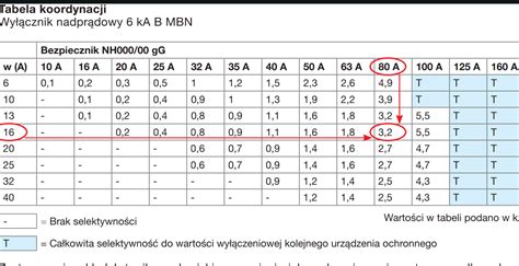 tabela zestawienie mocy silnika w stosunku do wielkości trawnika i wymaganych funkcji