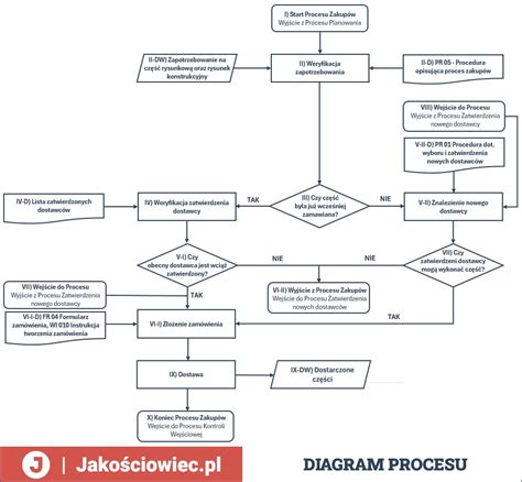 Schemat procesu leasingowego: od wyboru ciągnika do zakończenia umowy