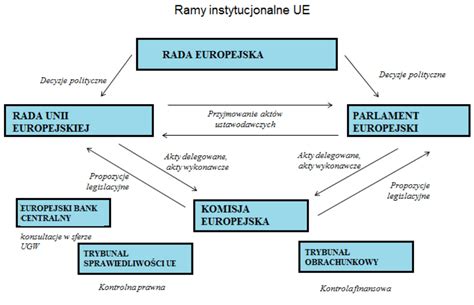 Schemat fabryk Unia oraz mapa eksportu maszyn rolniczych