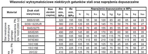 Infografika porównująca wytrzymałość stali Kverneland do standardowej stali konstrukcyjnej