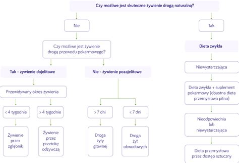 Infografika przedstawiająca schemat decyzyjny PCC i VAT przy zakupie ciągnika rolniczego w zależności od statusu stron transakcji