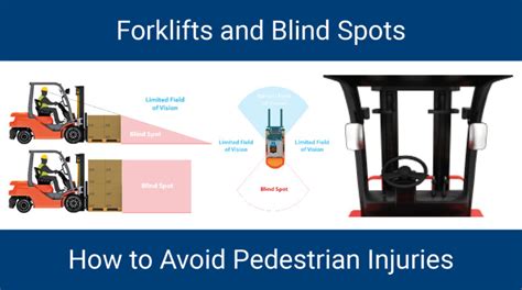 Infographic showing common blind spots around a forklift and how cameras improve visibility
