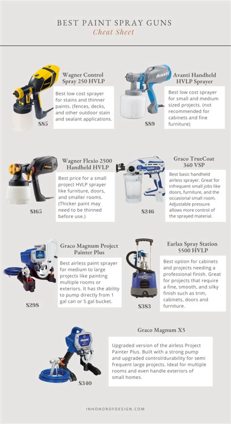 Infographic showing various uses of pressure sprayers in automotive detailing