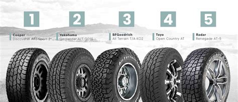 Infografika prezentująca różne rodzaje bieżników opon do maszyn budowlanych JCB