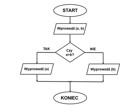 Schemat blokowy przedstawiający proces demontażu tylnego mostu w maszynie budowlanej
