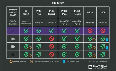 Infographic comparing EU and national T3b definitions
