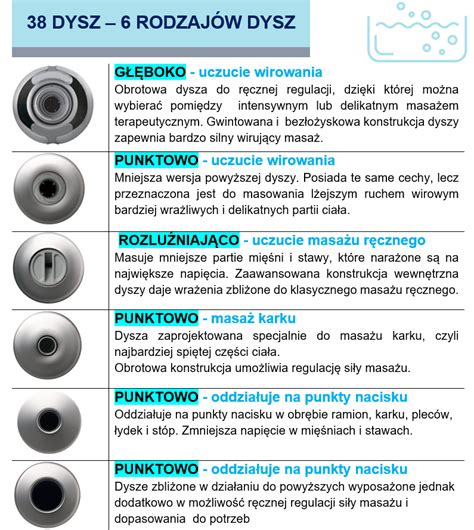 Infografika z rodzajami dysz i strumieni opryskiwacza