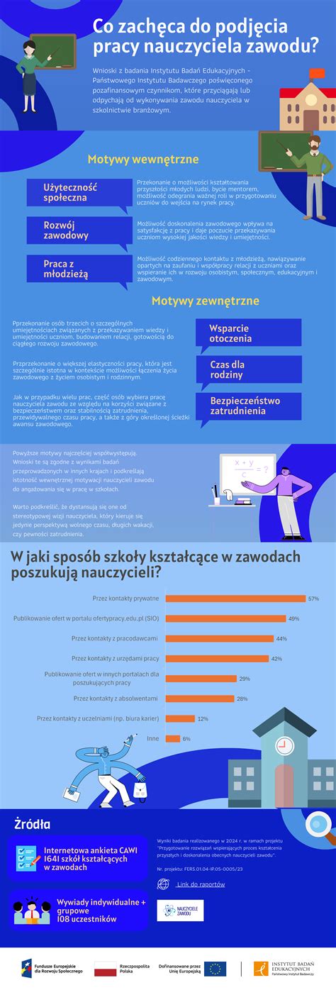 Infografika pokazująca różne zastosowania szablonów na ścianach i meblach