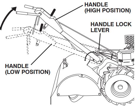 Photo of a person adjusting the handle of a Faworyt tiller