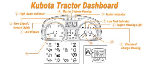Infographic showing the control panel of the electric tractor with USB port, music buttons, and battery indicator.