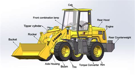 Diagram showing load distribution on front and rear axles of a backhoe loader with a full bucket