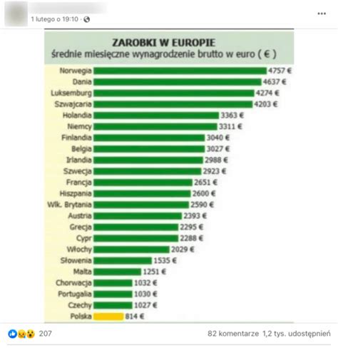 Wykres przedstawiający średnie miesięczne zarobki operatorów żurawi w Polsce w zależności od doświadczenia